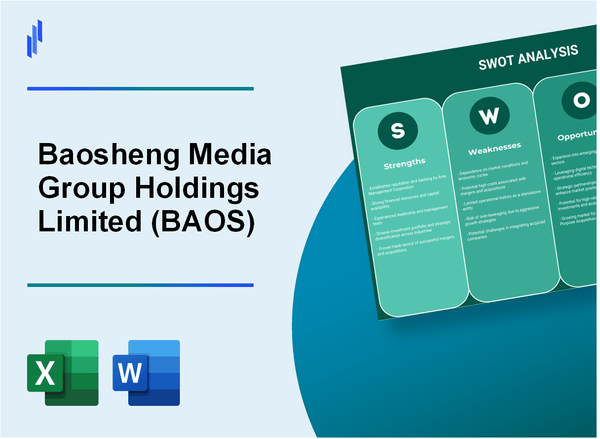 Baosheng Media Group Holdings Limited (BAOS) SWOT Analysis