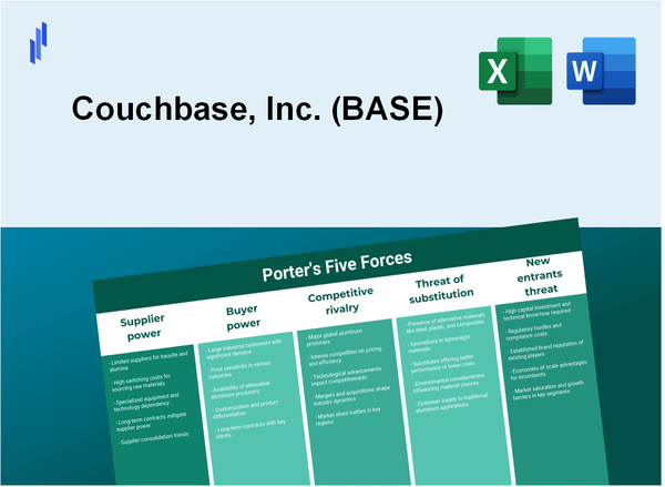 What are the Porter’s Five Forces of Couchbase, Inc. (BASE)?