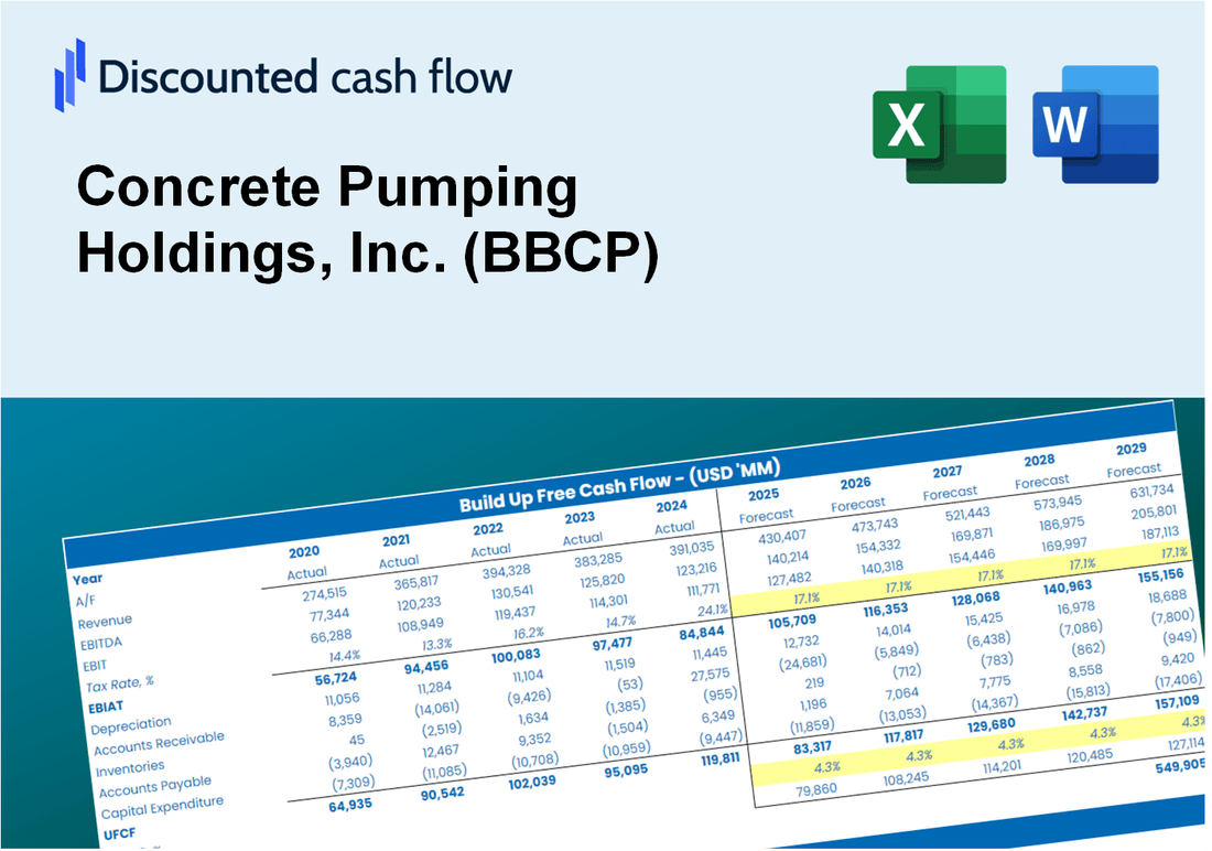 Concrete Pumping Holdings, Inc. (BBCP) DCF Valuation