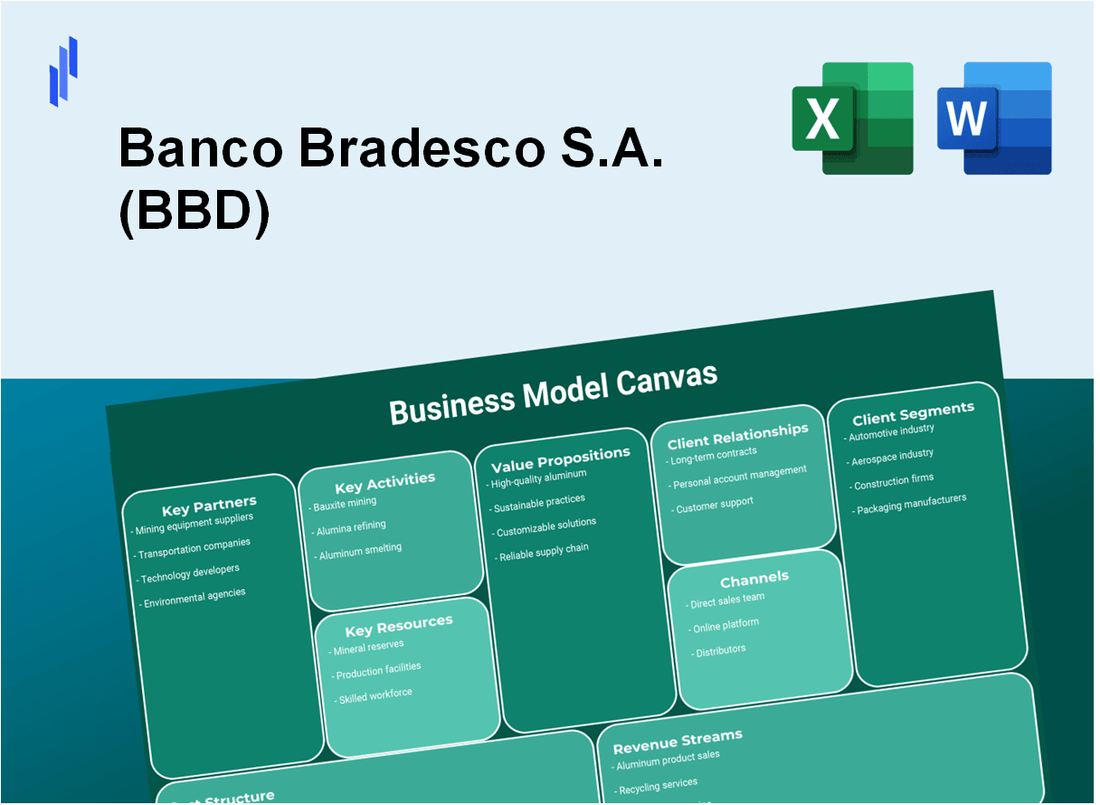 Banco Bradesco S.A. (BBD): Business Model Canvas