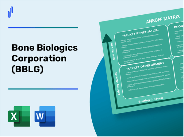 Bone Biologics Corporation (BBLG)Ansoff Matrix