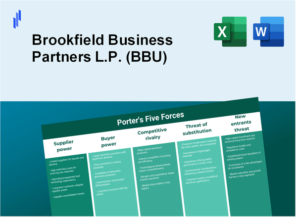 What are the Porter’s Five Forces of Brookfield Business Partners L.P. (BBU)?