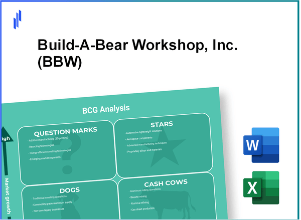 Build-A-Bear Workshop, Inc. (BBW) BCG Matrix Analysis