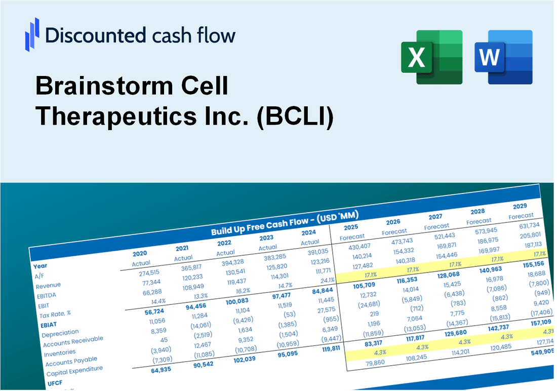 Brainstorm Cell Therapeutics Inc. (BCLI) DCF Valuation