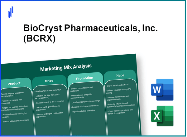 Marketing Mix Analysis of BioCryst Pharmaceuticals, Inc. (BCRX)