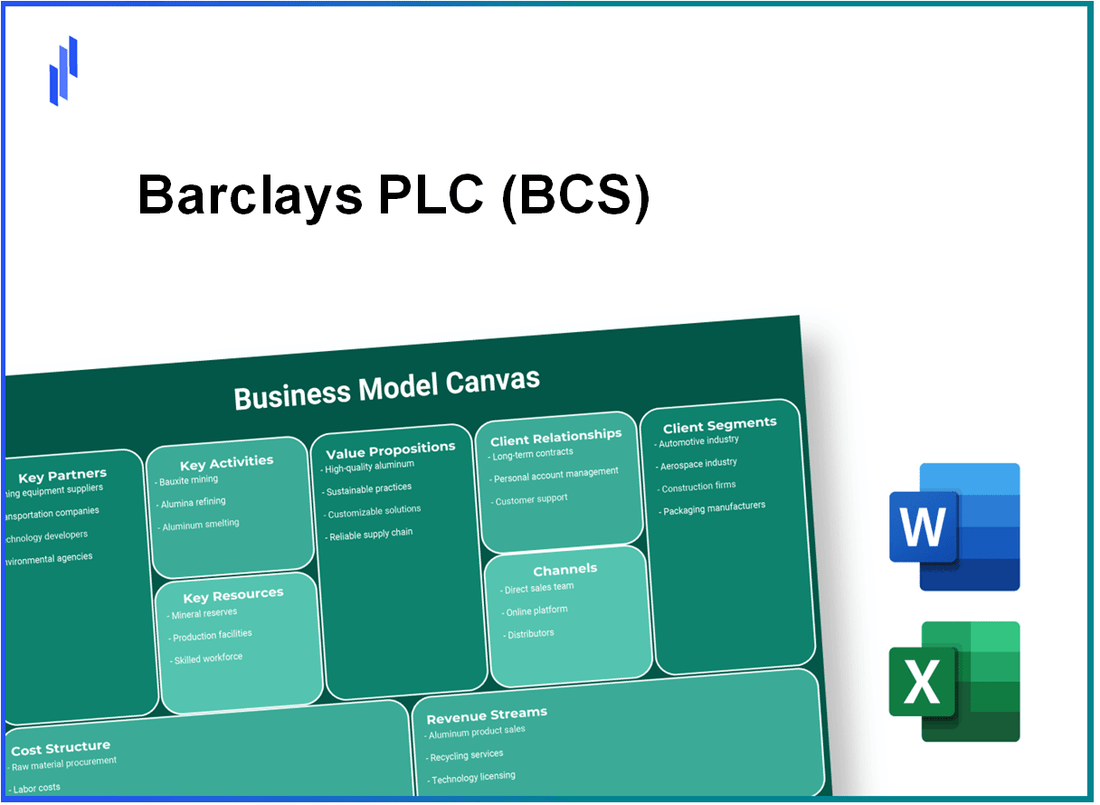 Barclays PLC (BCS): Business Model Canvas