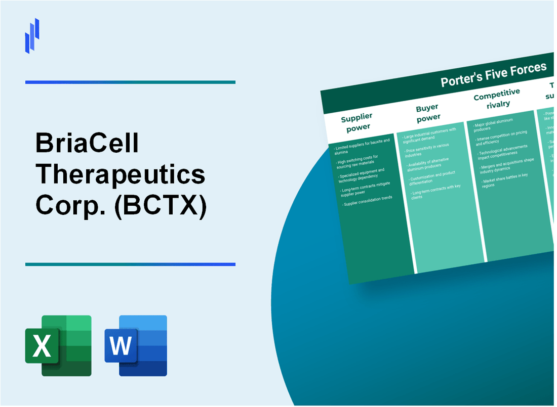 What are the Porter’s Five Forces of BriaCell Therapeutics Corp. (BCTX)?