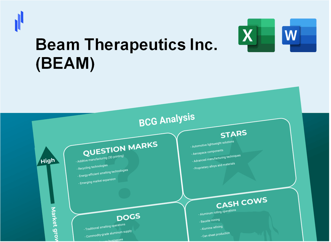 Beam Therapeutics Inc. (BEAM) BCG Matrix Analysis