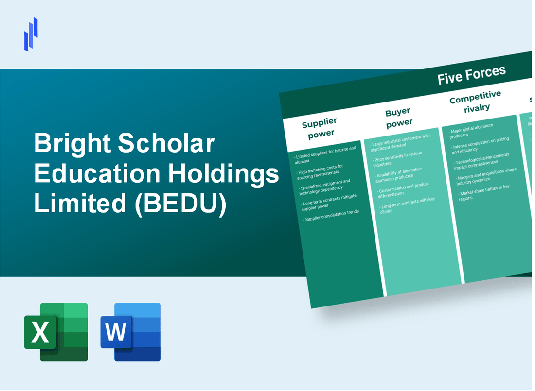 What are the Porter’s Five Forces of Bright Scholar Education Holdings Limited (BEDU)?