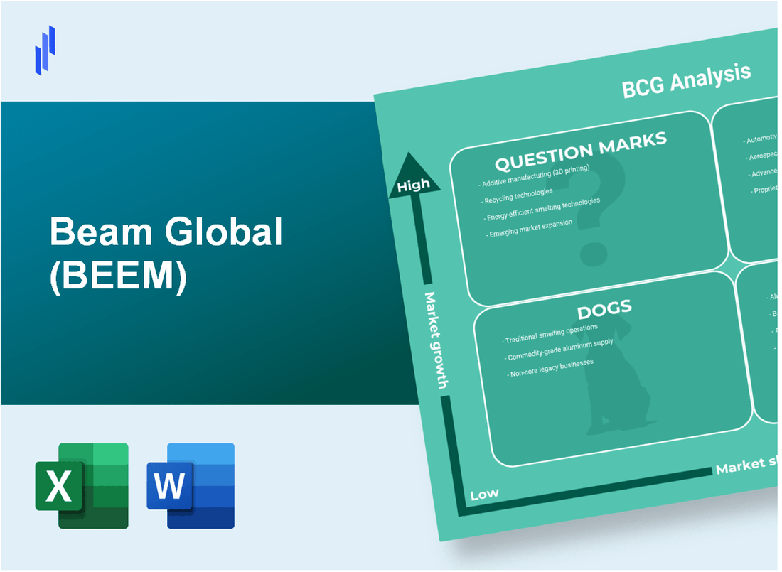 Beam Global (BEEM) BCG Matrix Analysis