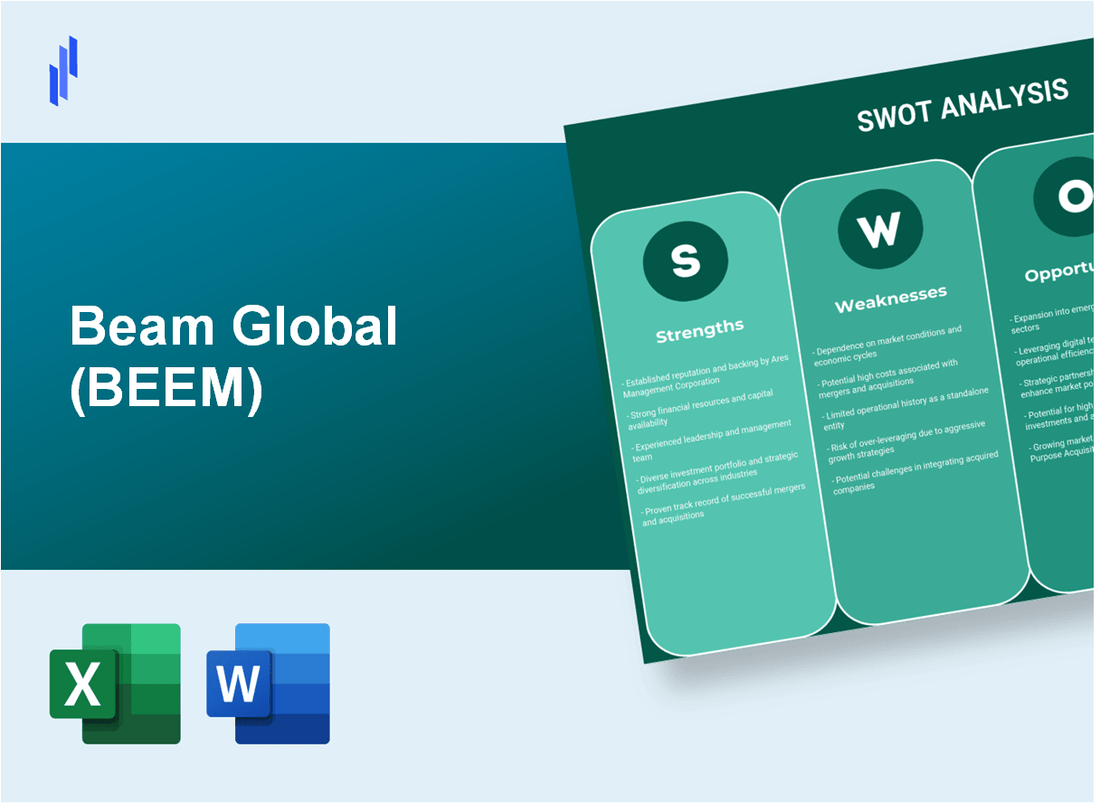 Beam Global (BEEM) SWOT Analysis