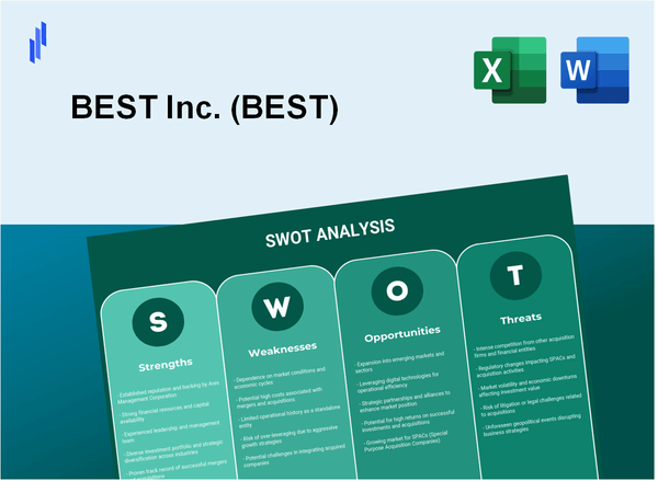 BEST Inc. (BEST) SWOT Analysis