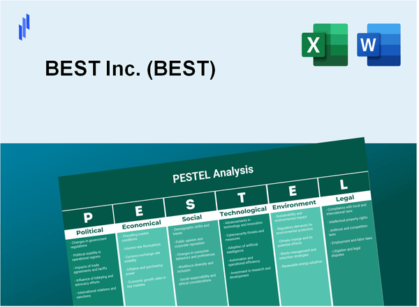 PESTEL Analysis of BEST Inc. (BEST)