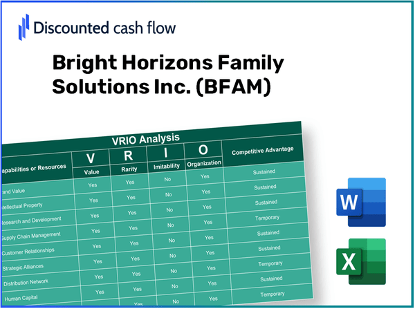 Bright Horizons Family Solutions Inc. (BFAM): VRIO Analysis [10-2024 Updated]