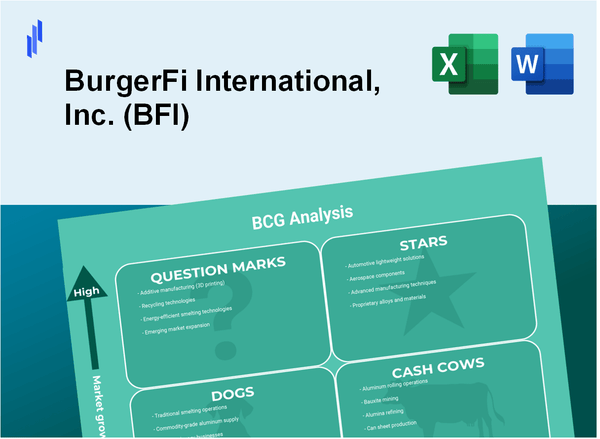 BurgerFi International, Inc. (BFI) BCG Matrix Analysis