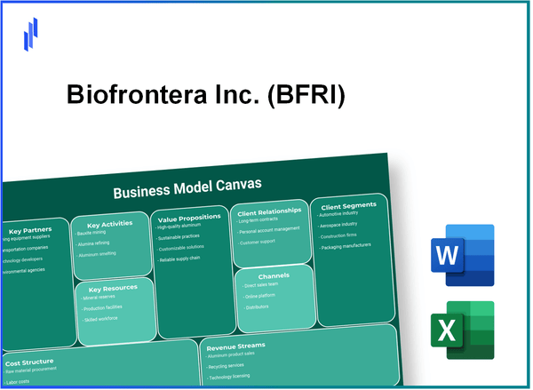 Biofrontera Inc. (BFRI): Business Model Canvas