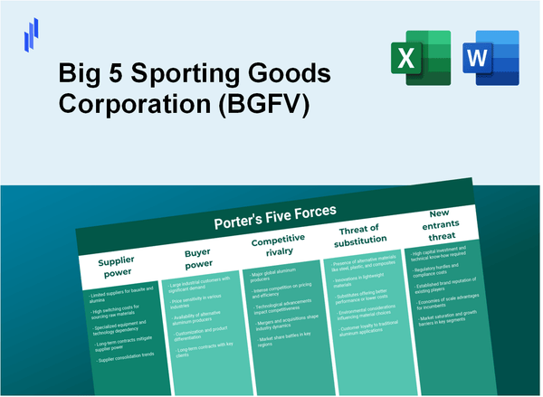 What are the Porter’s Five Forces of Big 5 Sporting Goods Corporation (BGFV)?