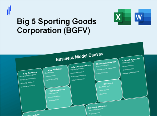 Big 5 Sporting Goods Corporation (BGFV): Business Model Canvas