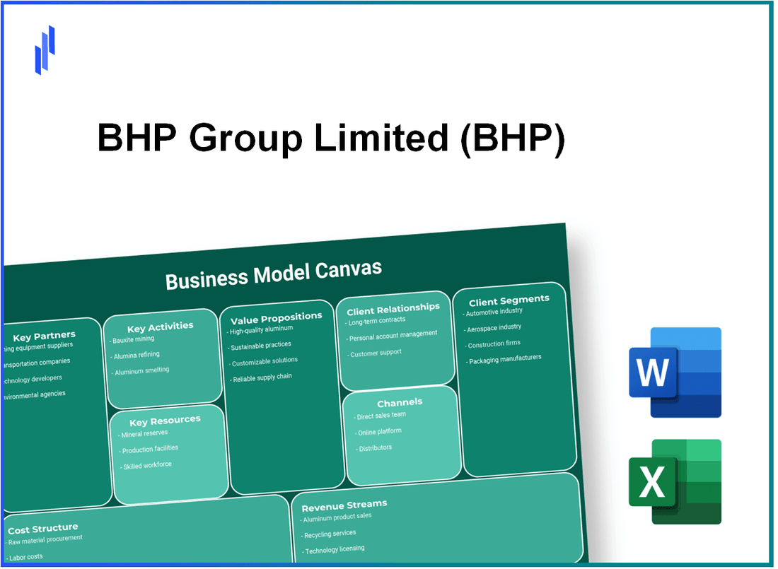 BHP Group Limited (BHP): Business Model Canvas