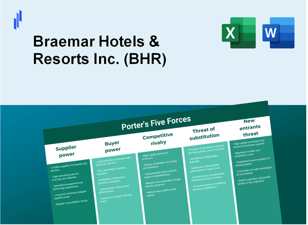 What are the Porter’s Five Forces of Braemar Hotels & Resorts Inc. (BHR)?