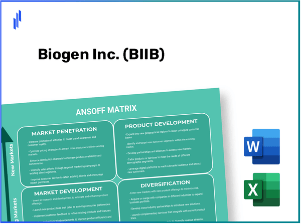 Biogen Inc. (BIIB)Ansoff Matrix