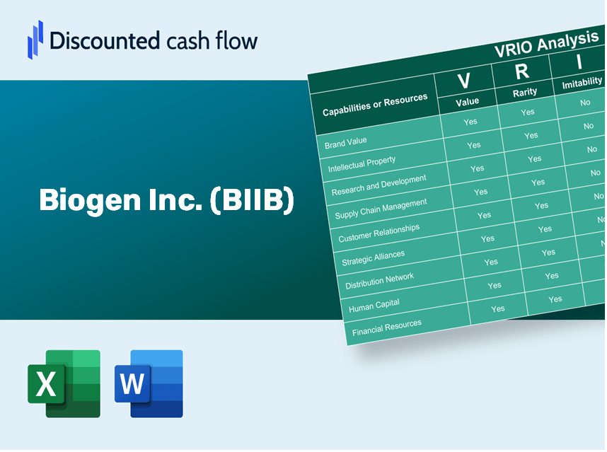 Biogen Inc. (BIIB): VRIO Analysis [10-2024 Updated]