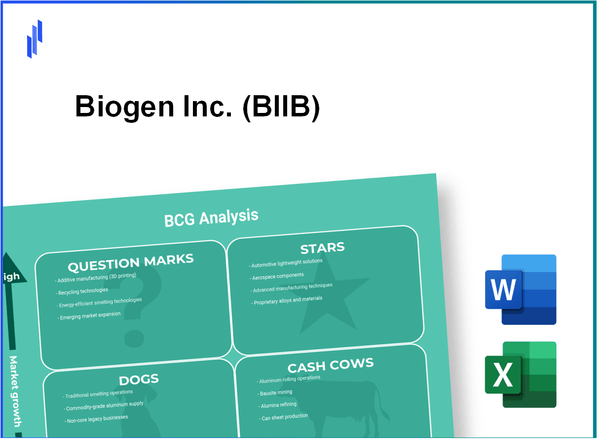 Biogen Inc. (BIIB) BCG Matrix Analysis