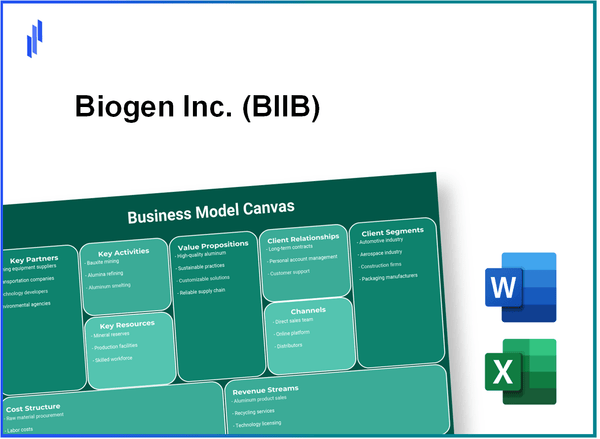 Biogen Inc. (BIIB): Business Model Canvas