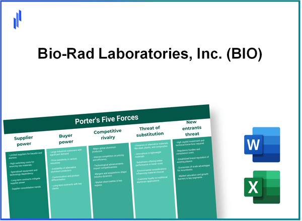 What are the Porter's Five Forces of Bio-Rad Laboratories, Inc. (BIO)?