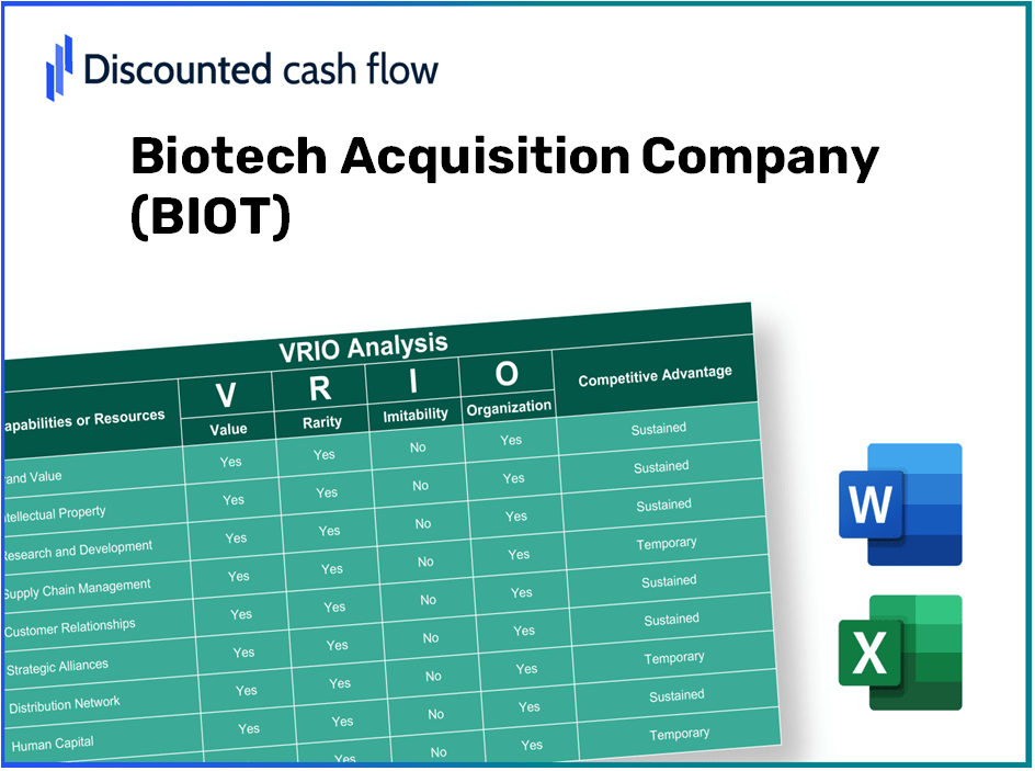 Biotech Acquisition Company (BIOT): VRIO Analysis [10-2024 Updated]