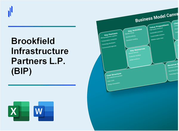 Brookfield Infrastructure Partners L.P. (BIP): Business Model Canvas