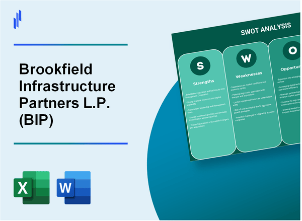 Brookfield Infrastructure Partners L.P. (BIP) SWOT Analysis