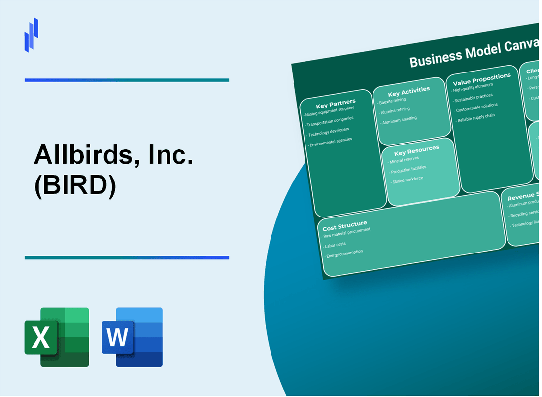 Allbirds, Inc. (BIRD): Business Model Canvas