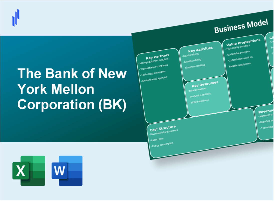 The Bank of New York Mellon Corporation (BK): Business Model Canvas