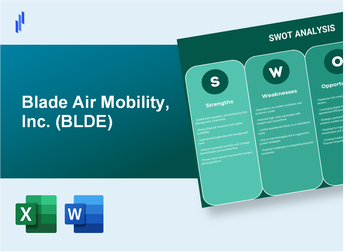 Blade Air Mobility, Inc. (BLDE) SWOT Analysis