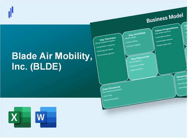 Blade Air Mobility, Inc. (BLDE): Business Model Canvas