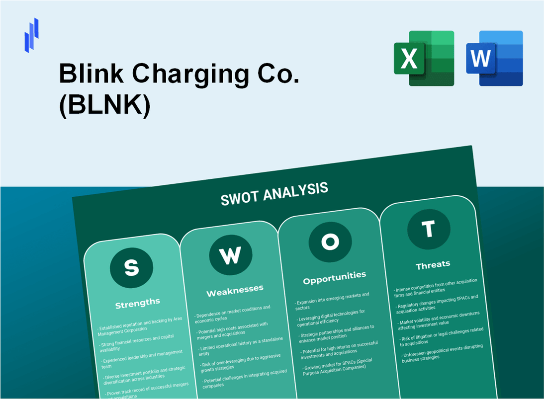 Blink Charging Co. (BLNK) SWOT Analysis