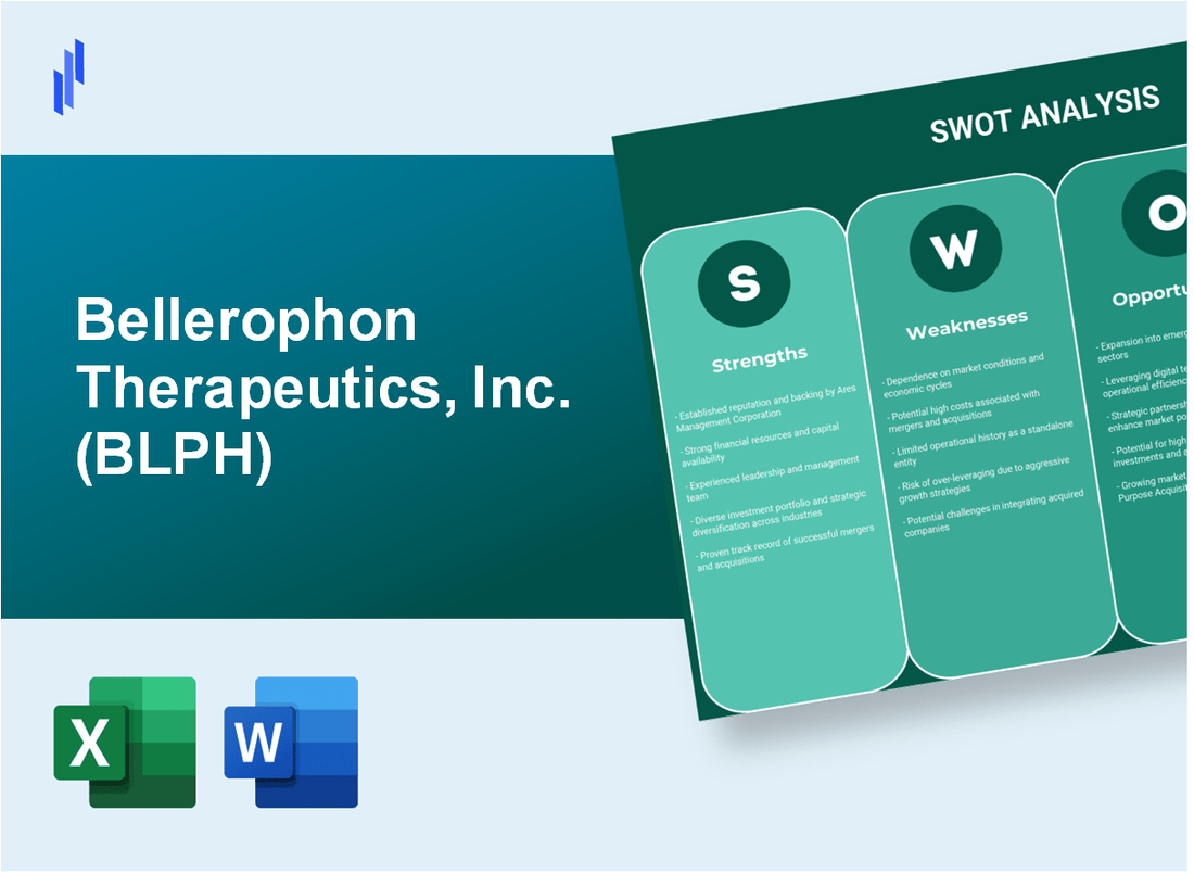 Bellerophon Therapeutics, Inc. (BLPH) SWOT Analysis