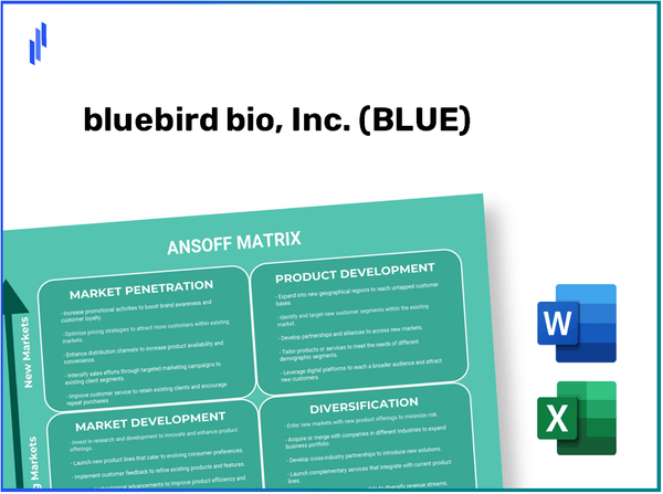 bluebird bio, Inc. (BLUE)Ansoff Matrix