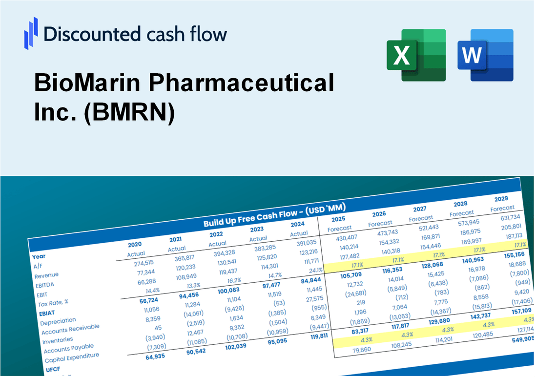 BioMarin Pharmaceutical Inc. (BMRN) DCF Valuation