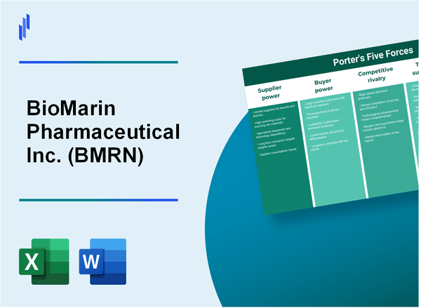 What are the Porter’s Five Forces of BioMarin Pharmaceutical Inc. (BMRN)?