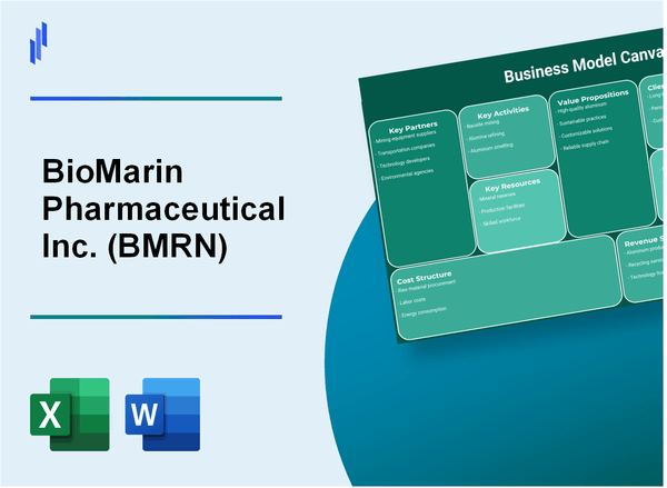 BioMarin Pharmaceutical Inc. (BMRN): Business Model Canvas