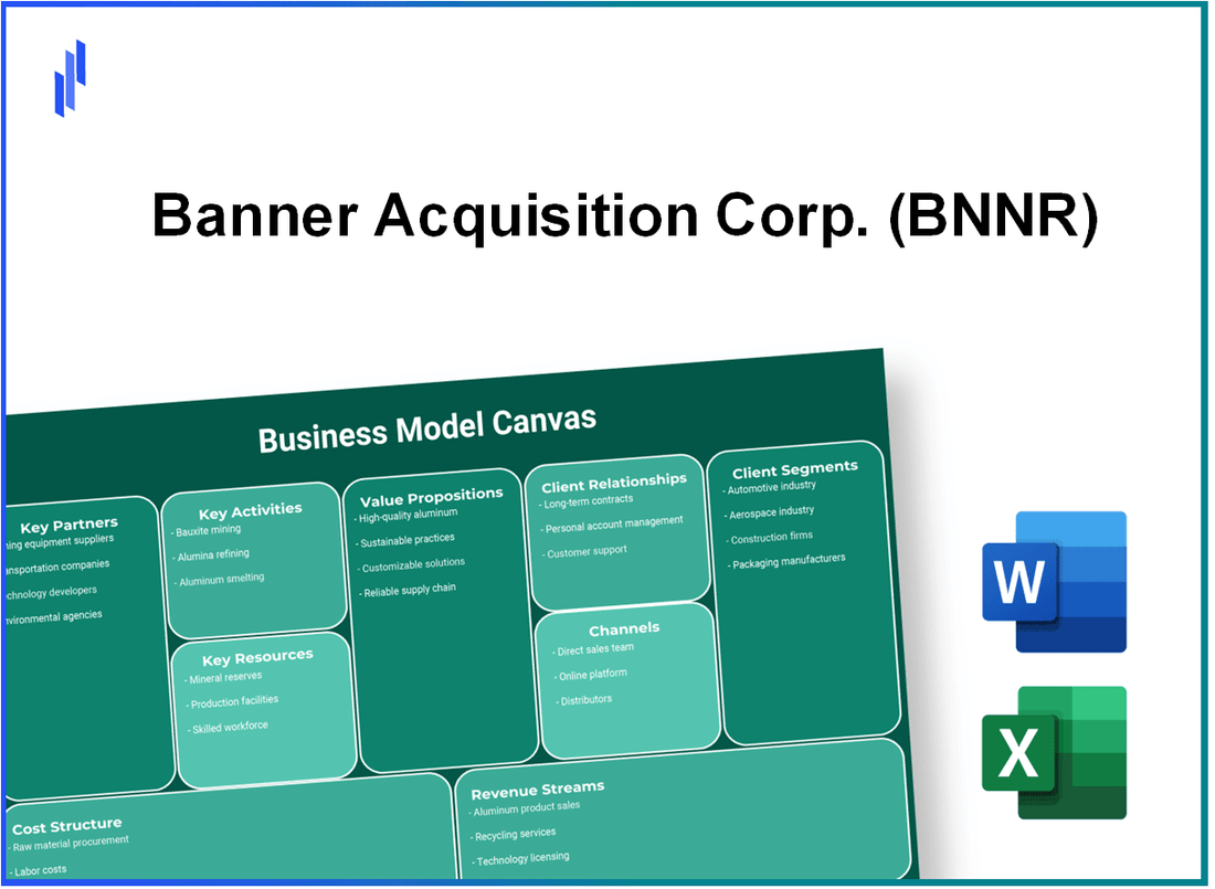 Banner Acquisition Corp. (BNNR): Business Model Canvas