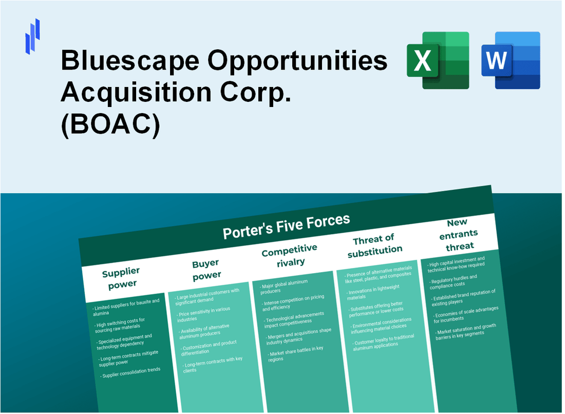 What are the Porter’s Five Forces of Bluescape Opportunities Acquisition Corp. (BOAC)?