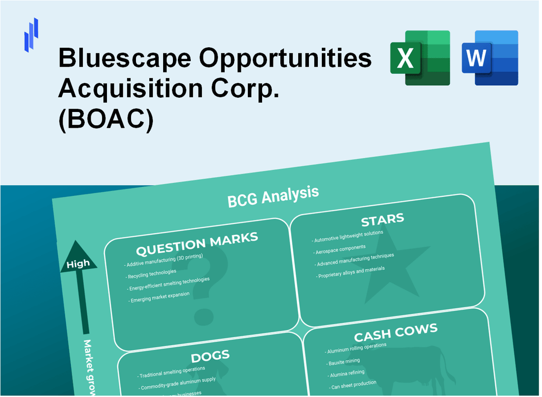 Bluescape Opportunities Acquisition Corp. (BOAC) BCG Matrix Analysis