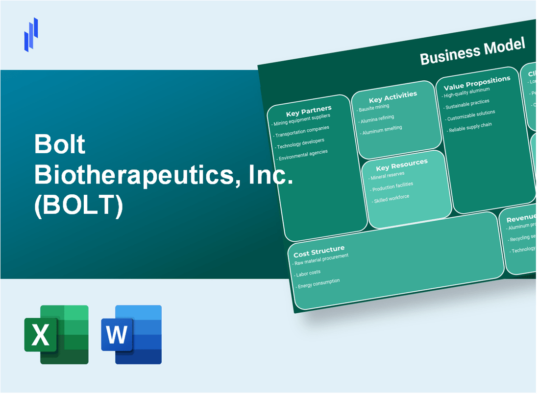 Bolt Biotherapeutics, Inc. (BOLT): Business Model Canvas