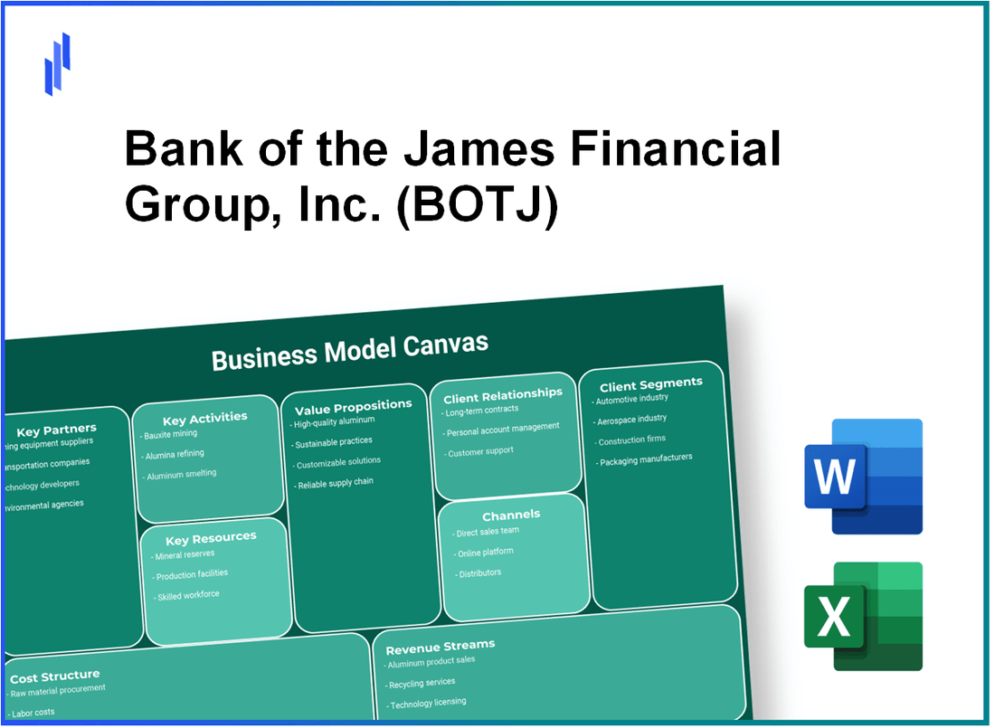 Bank of the James Financial Group, Inc. (BOTJ): Business Model Canvas