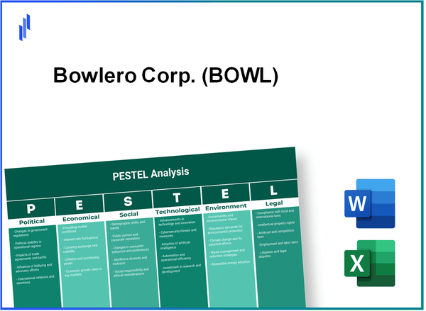 PESTEL Analysis of Bowlero Corp. (BOWL)