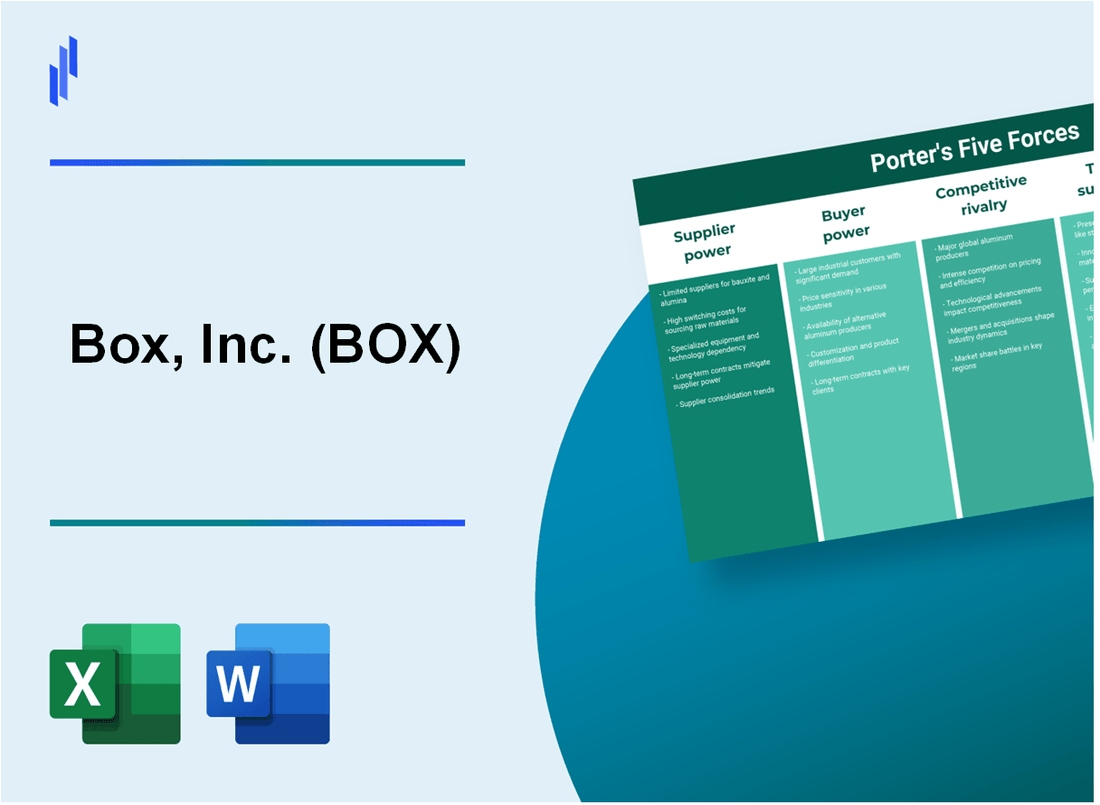 What are the Porter’s Five Forces of Box, Inc. (BOX)?