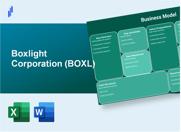 Boxlight Corporation (BOXL): Business Model Canvas